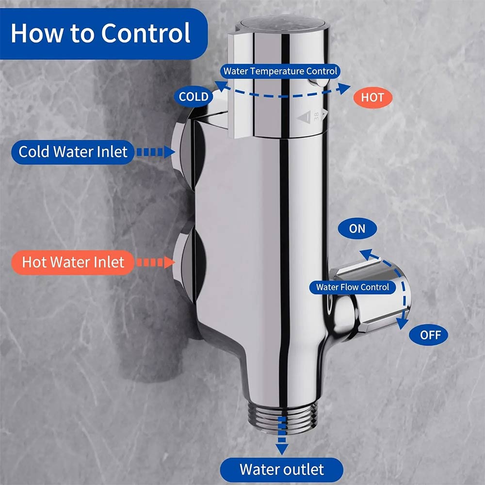 Thermostatic Mixer