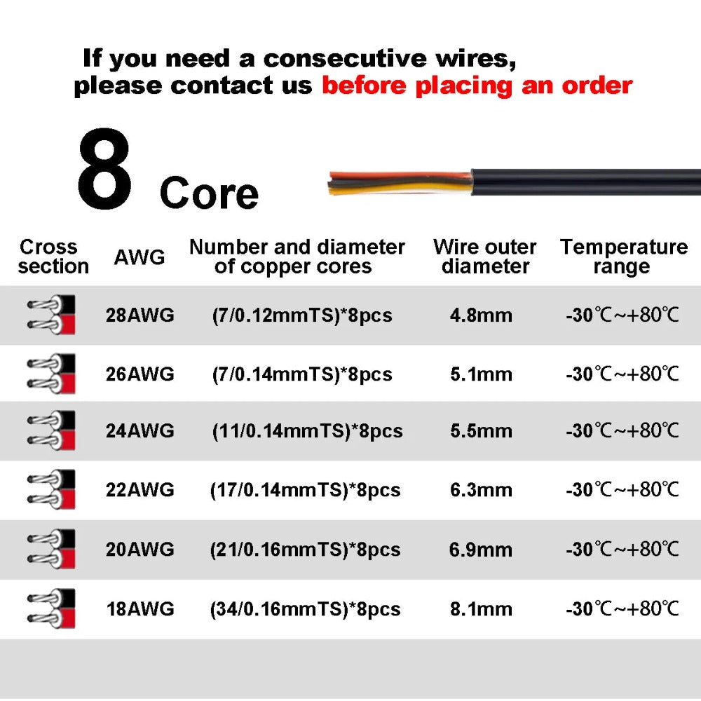 Speaker Wire MultiColor Sheathed Cable 2 3 4 5 6 7 8 9 10 Core Electronic Audio Wire For LED Strip Bar Automotive Speakers