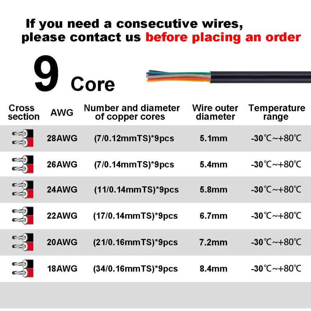 Lautsprecherkabel, mehrfarbiges ummanteltes Kabel, 2-, 3-, 4-, 5-, 6-, 7-, 8-, 9- und 10-adriges elektronisches Audiokabel für LED-Streifenleisten und Autolautsprecher