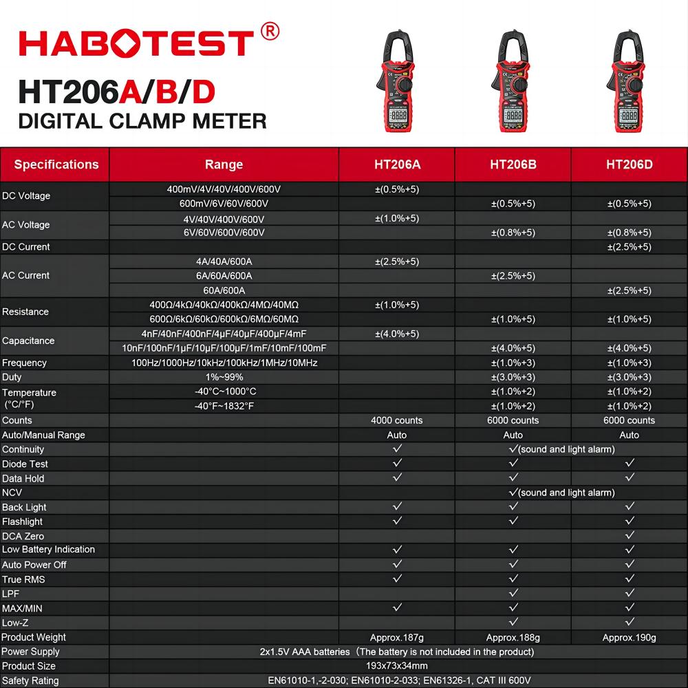 HT206: Pinza Amperometrica Digitale AC per Misurazioni Precise e Sicure