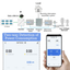 Energy consumption monitor