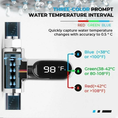 LED Display Water Temperature Monitor for Hot Tubs and Showers