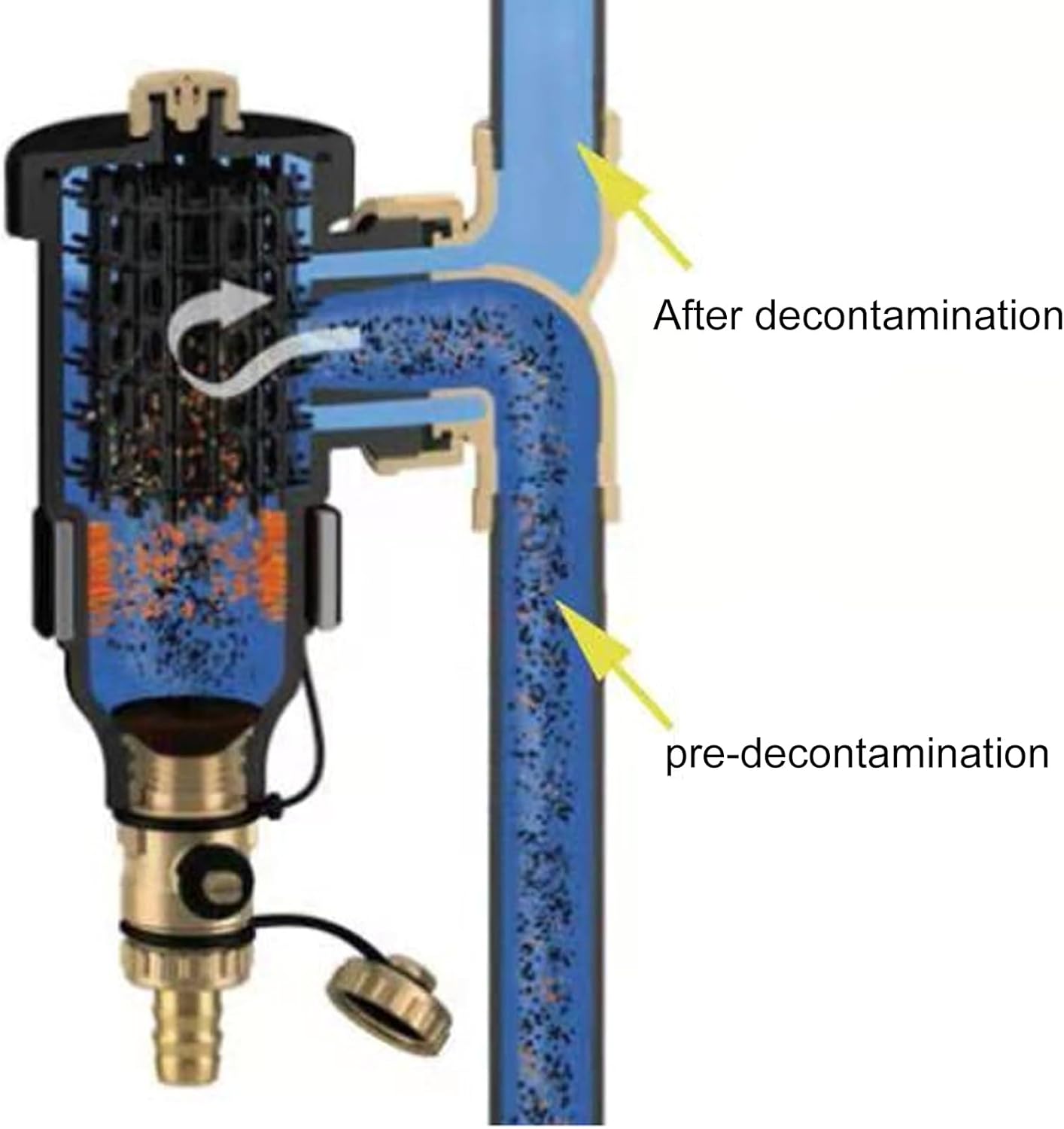 Wall-Mounted Magnetic Dirt Remover Boiler Filter for Heating Systems and Floor Heating