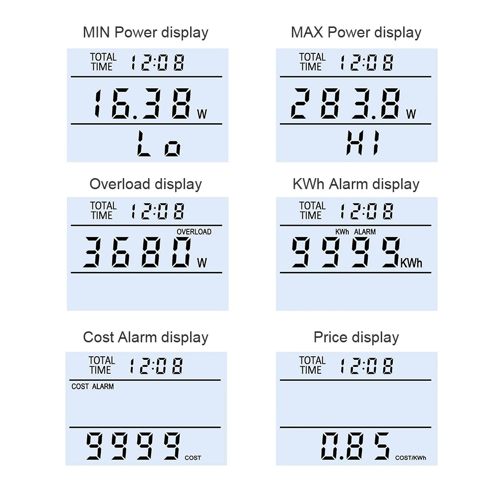 Ammeter KWh Watt