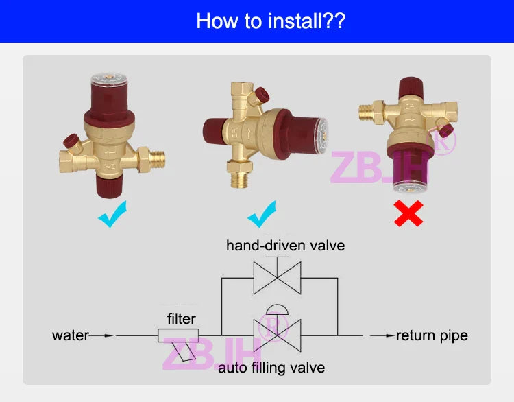 HVAC Systems