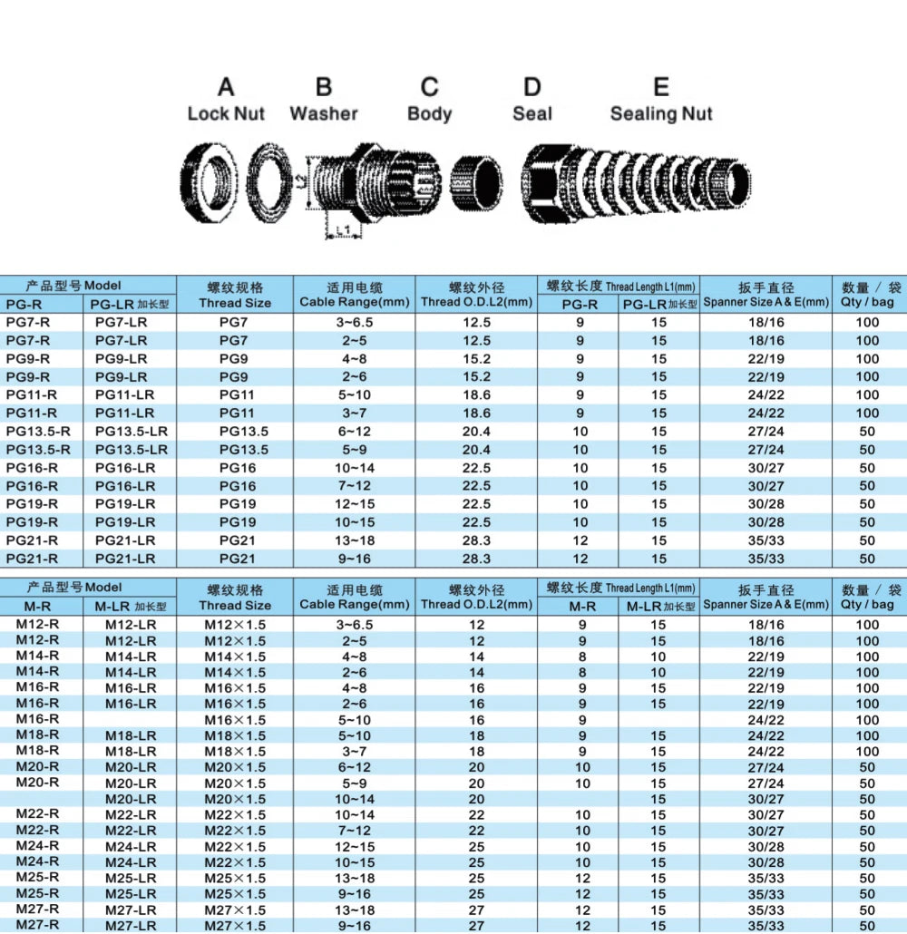 Cable Management Gland