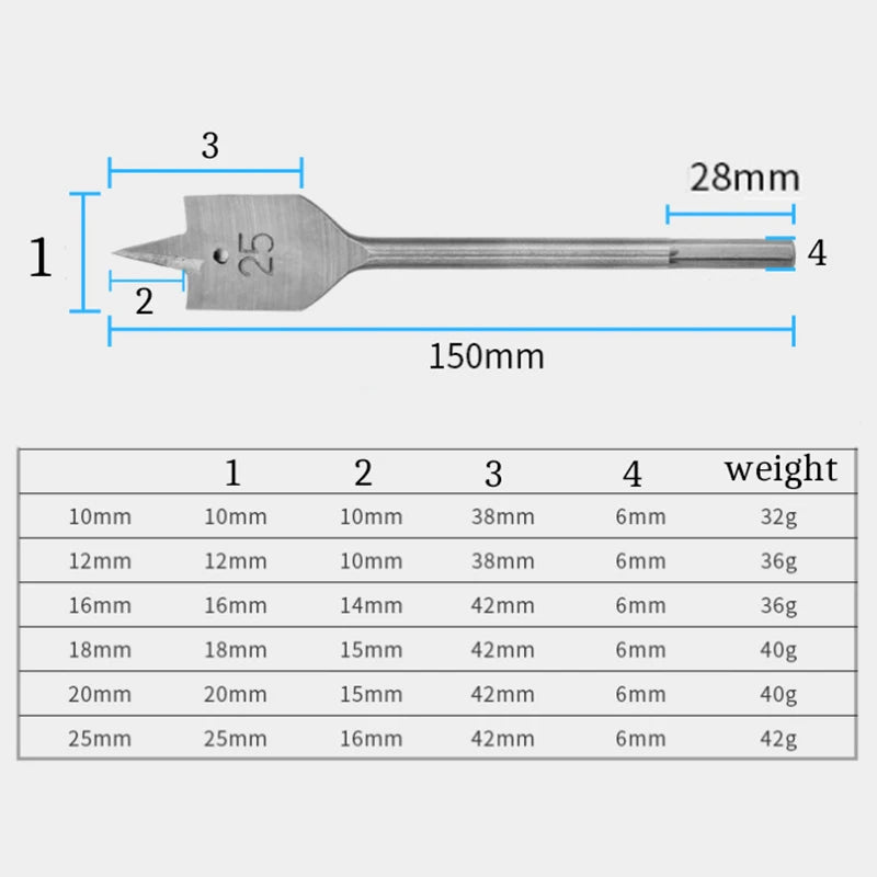 flat bit drill