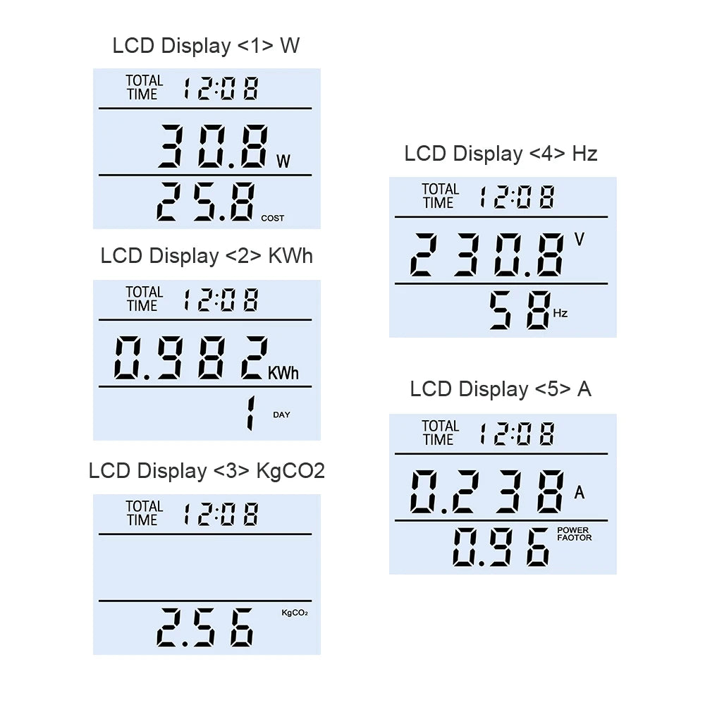  Ammeter