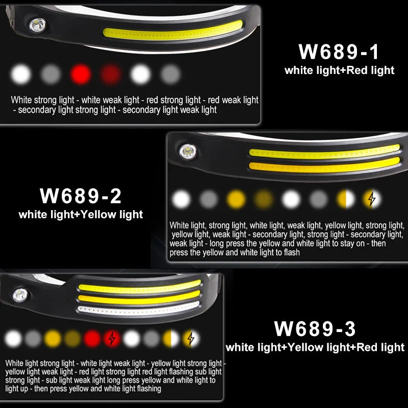 LED Headlamp