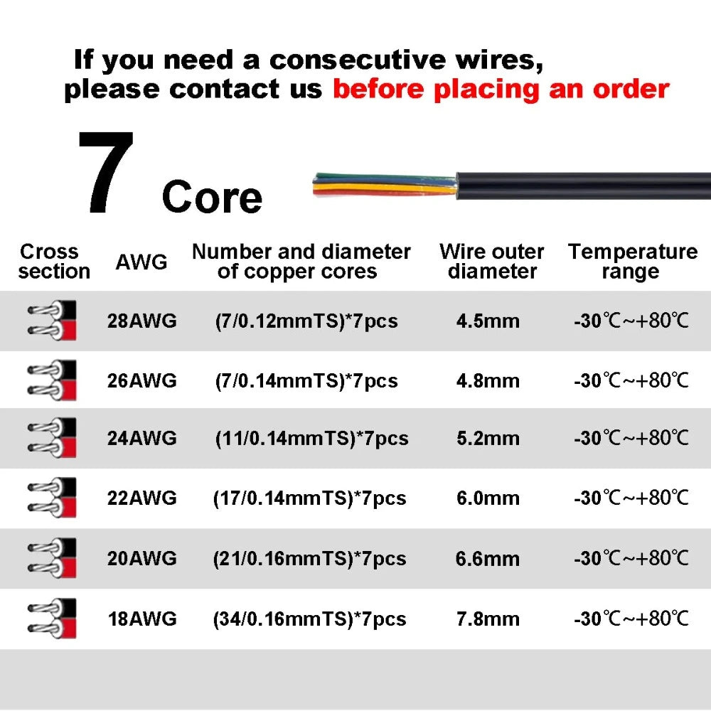 Lautsprecherkabel, mehrfarbiges ummanteltes Kabel, 2-, 3-, 4-, 5-, 6-, 7-, 8-, 9- und 10-adriges elektronisches Audiokabel für LED-Streifenleisten und Autolautsprecher