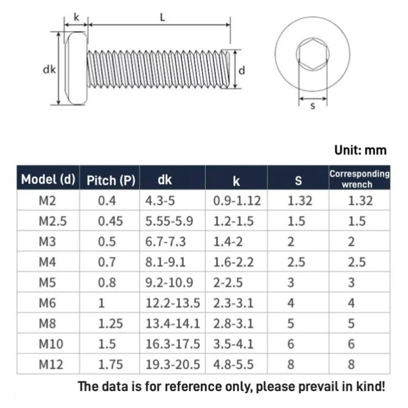 Hexagon Screw