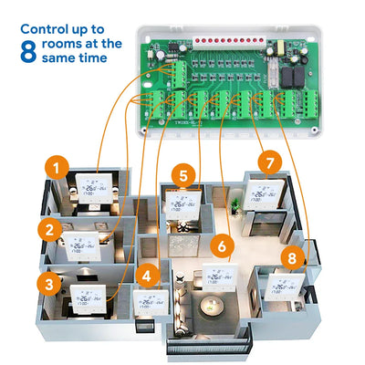 CCT-25/CCT-28: Controllore Intelligente per Riscaldamento a Zone con Termostato WiFi