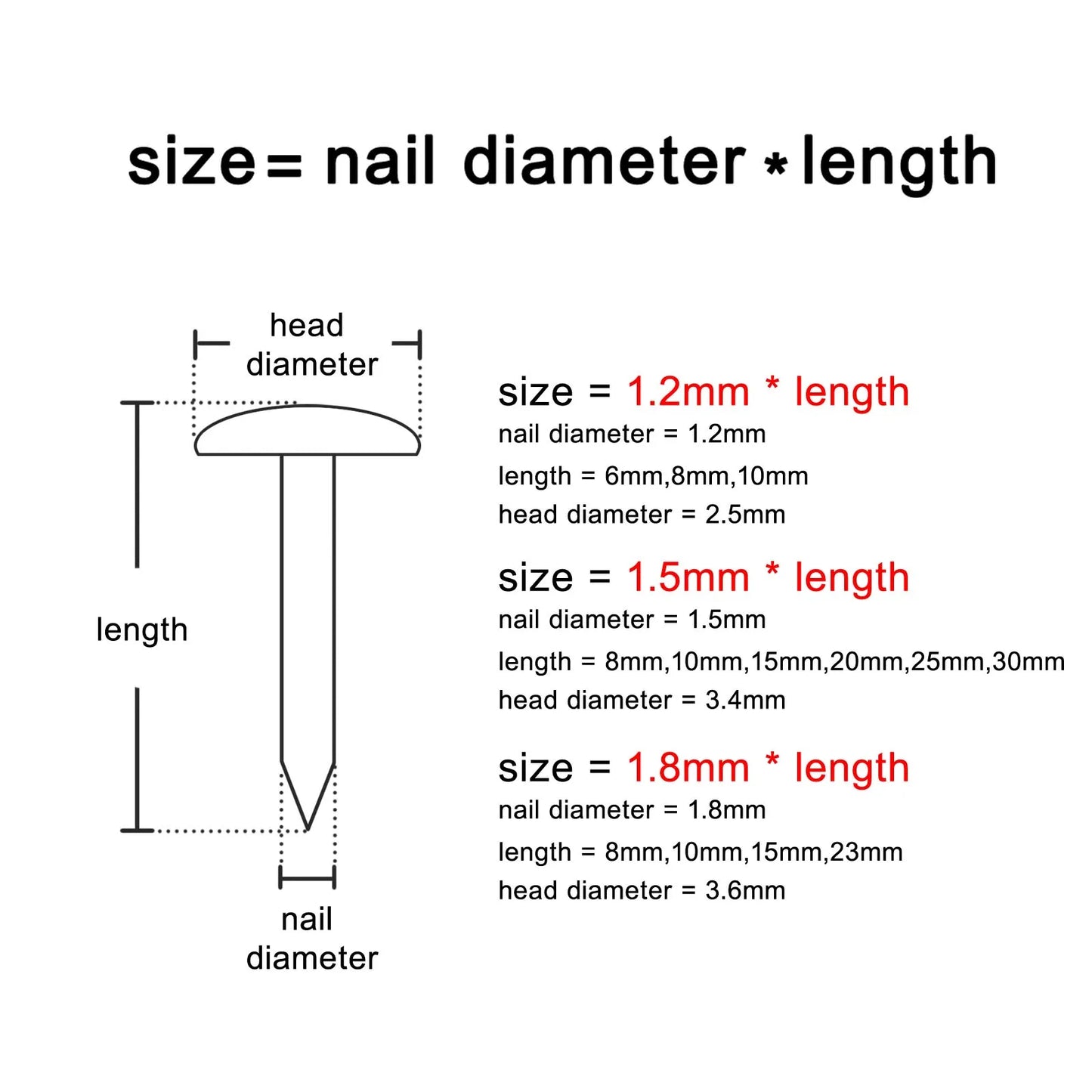 Steel Diameter Nails