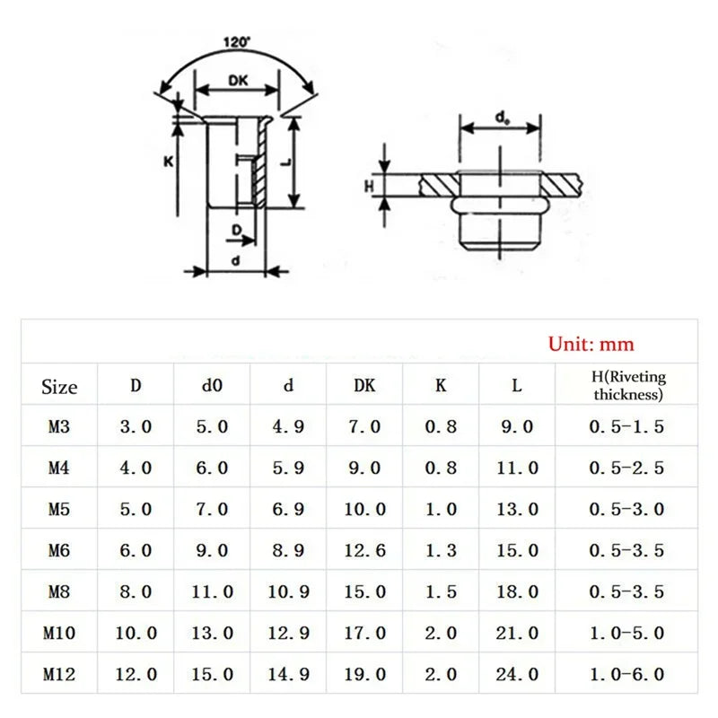 Kit d'assortiment d'écrous à rivets – Écrous à rivets en acier au carbone à tête plate M3-M12