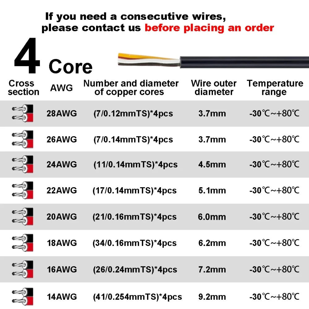 Lautsprecherkabel, mehrfarbiges ummanteltes Kabel, 2-, 3-, 4-, 5-, 6-, 7-, 8-, 9- und 10-adriges elektronisches Audiokabel für LED-Streifenleisten und Autolautsprecher