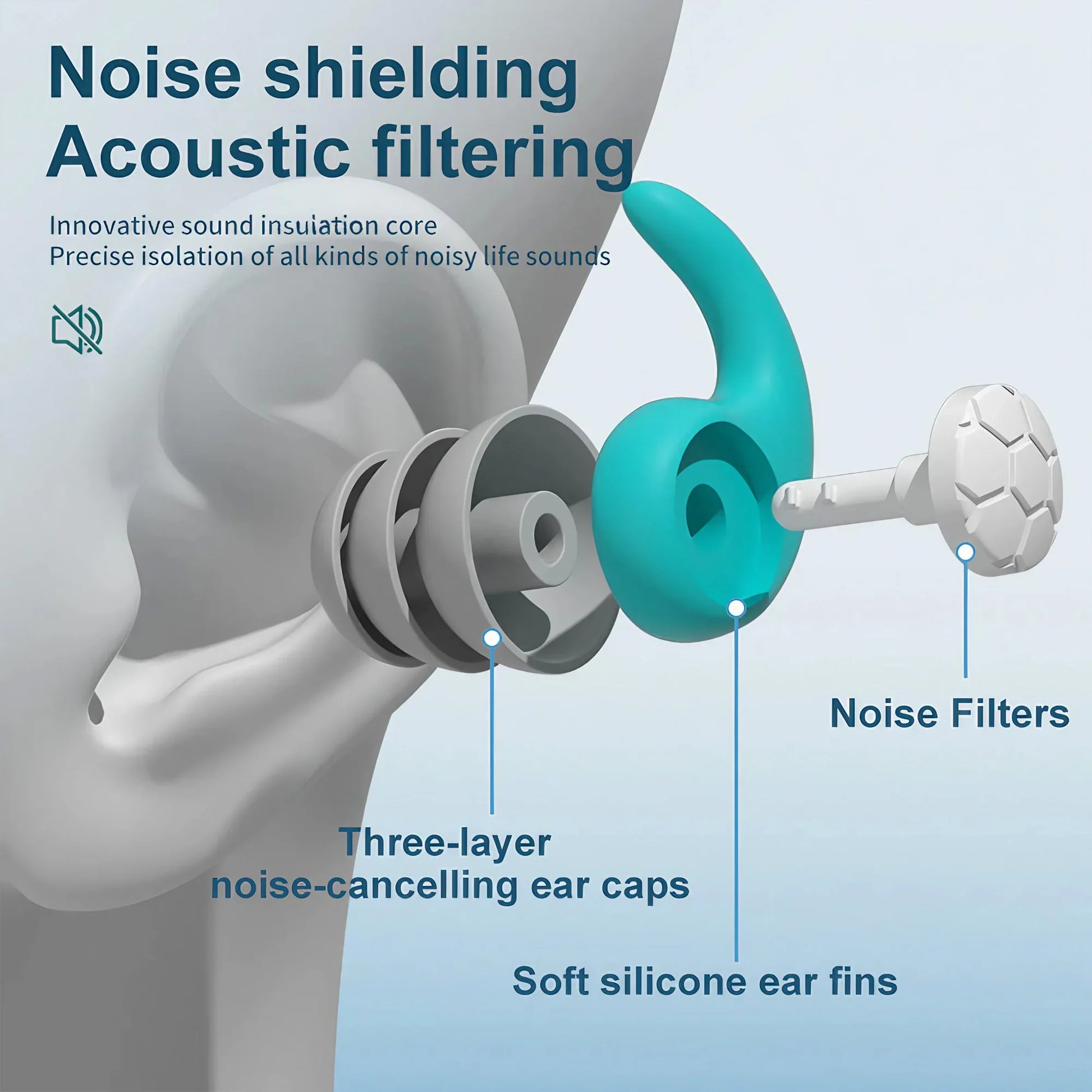 Noise Earplugs