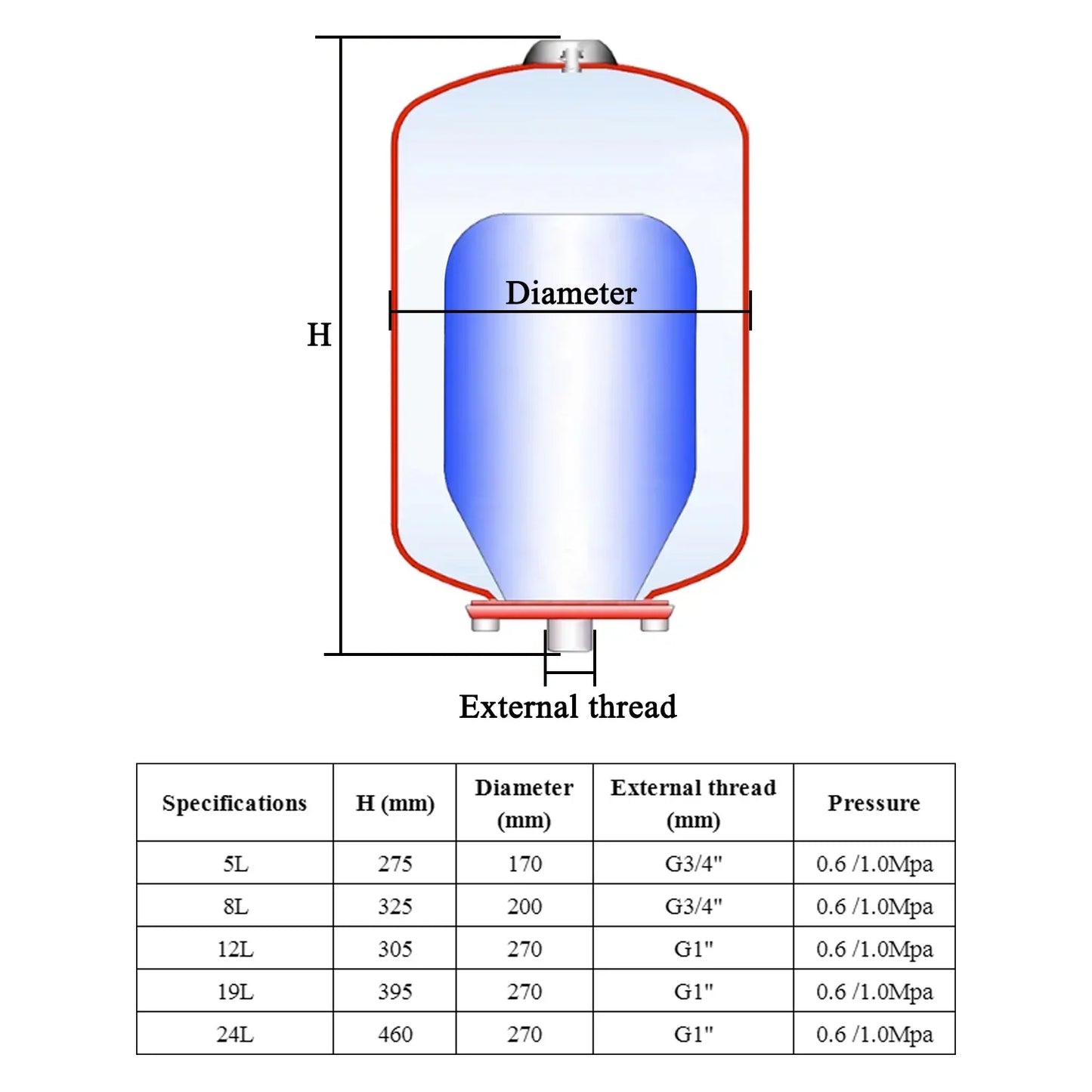 Expansion Tank