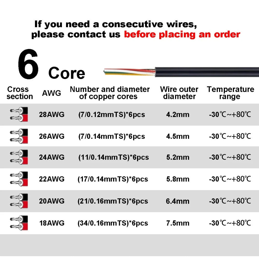 Speaker Wire MultiColor Sheathed Cable 2 3 4 5 6 7 8 9 10 Core Electronic Audio Wire For LED Strip Bar Automotive Speakers