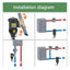 floor heating dirt separator