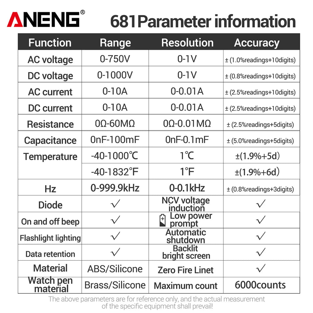 Digital Voltage Meter