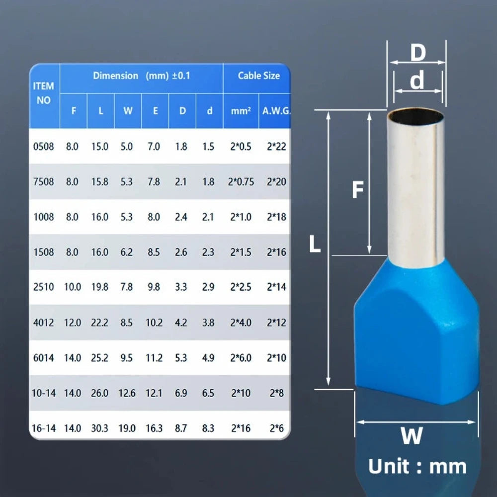 Double Cord Terminal