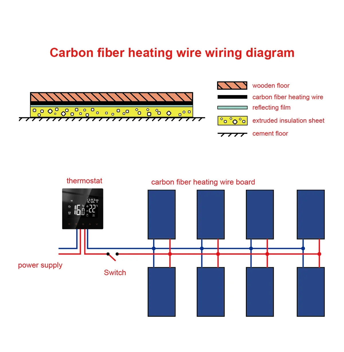 Cavo di Riscaldamento a Fibra di Carbonio: Soluzione Efficiente per Pavimenti Caldi