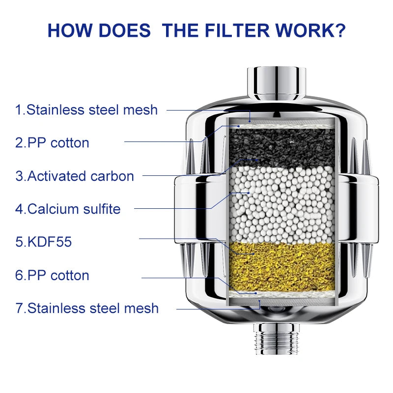 Water Filter Purifier KDF+Calcium Sulfite Shower Bathing Softener Chlorine Removal Attach 2 Extra Filters