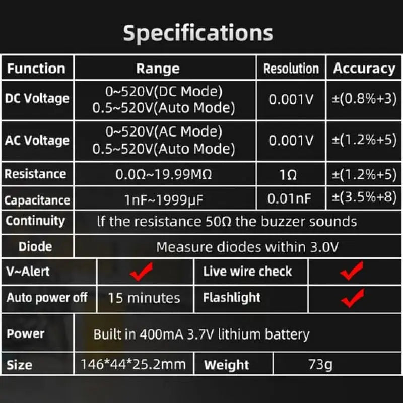 Professional Detector