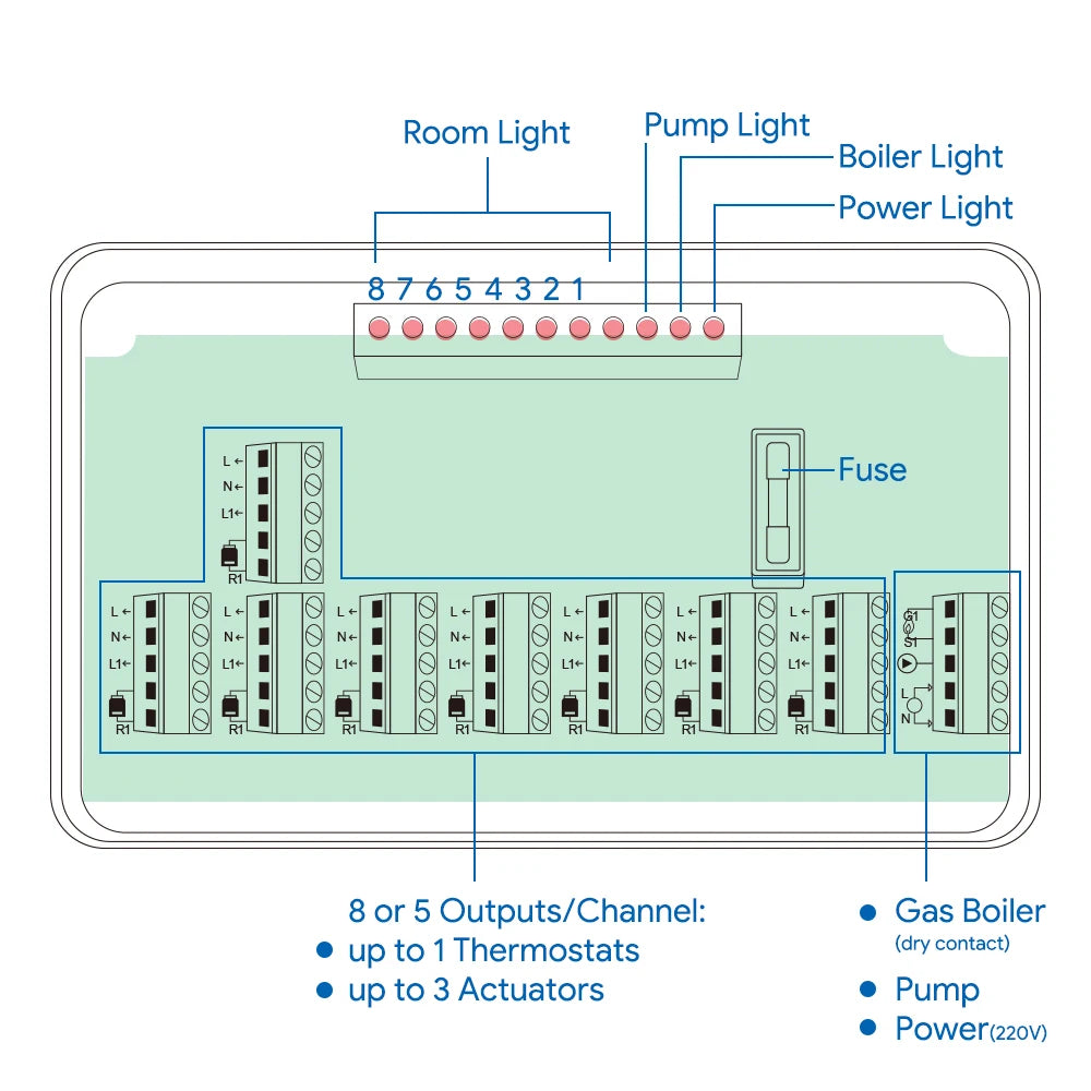 Water Floor Zone Heating System Smart WIFI Thermostat Central Heating Controller Actuators for Gas Boiler Heating