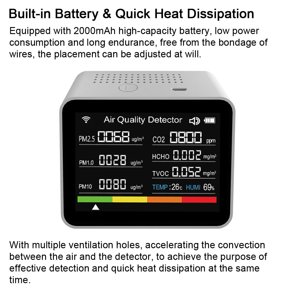 CO2 Tester