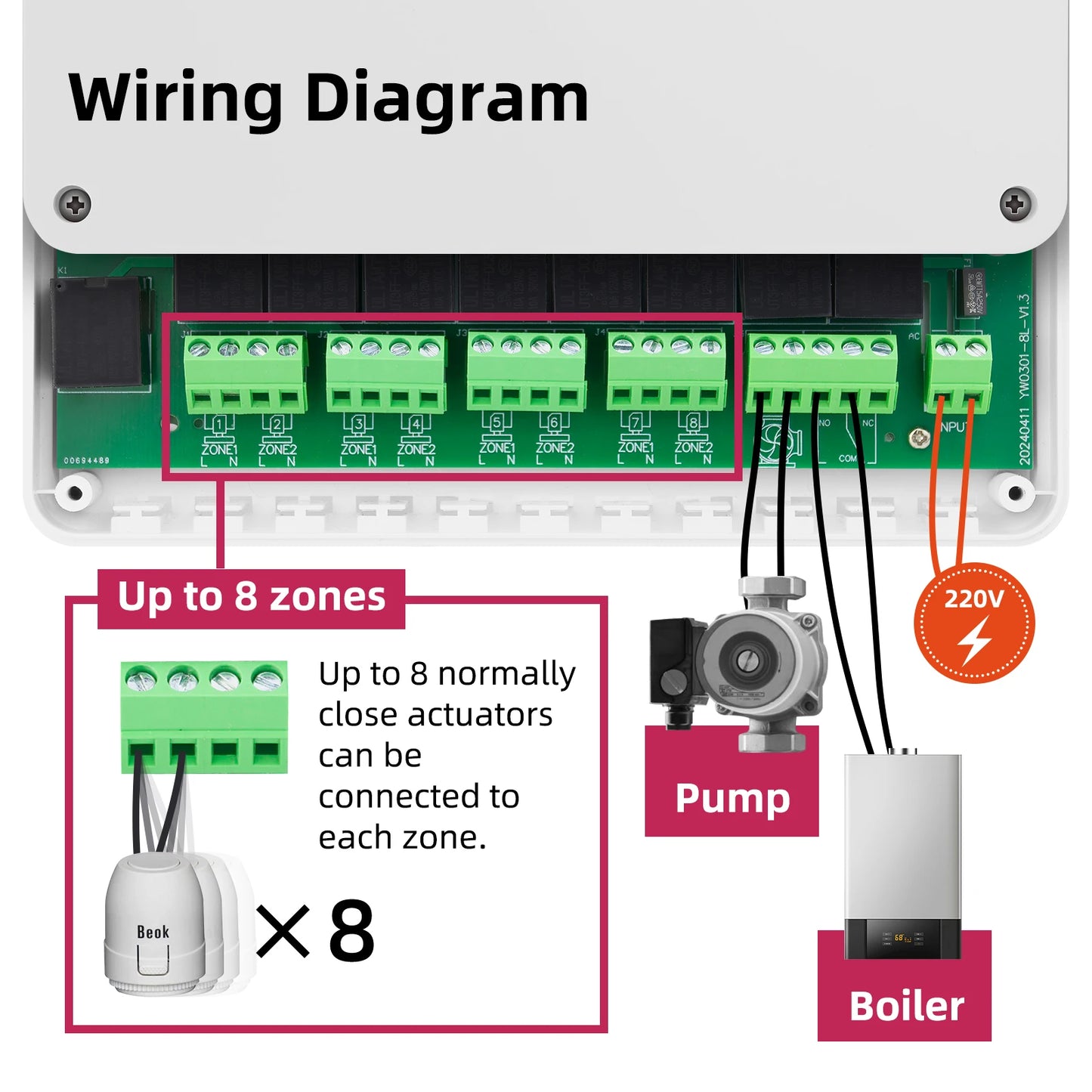 Zone Heating 8-channel Wireless Thermostat Controller Central Smart Heating for Gas Boiler Water Floor Actuator System