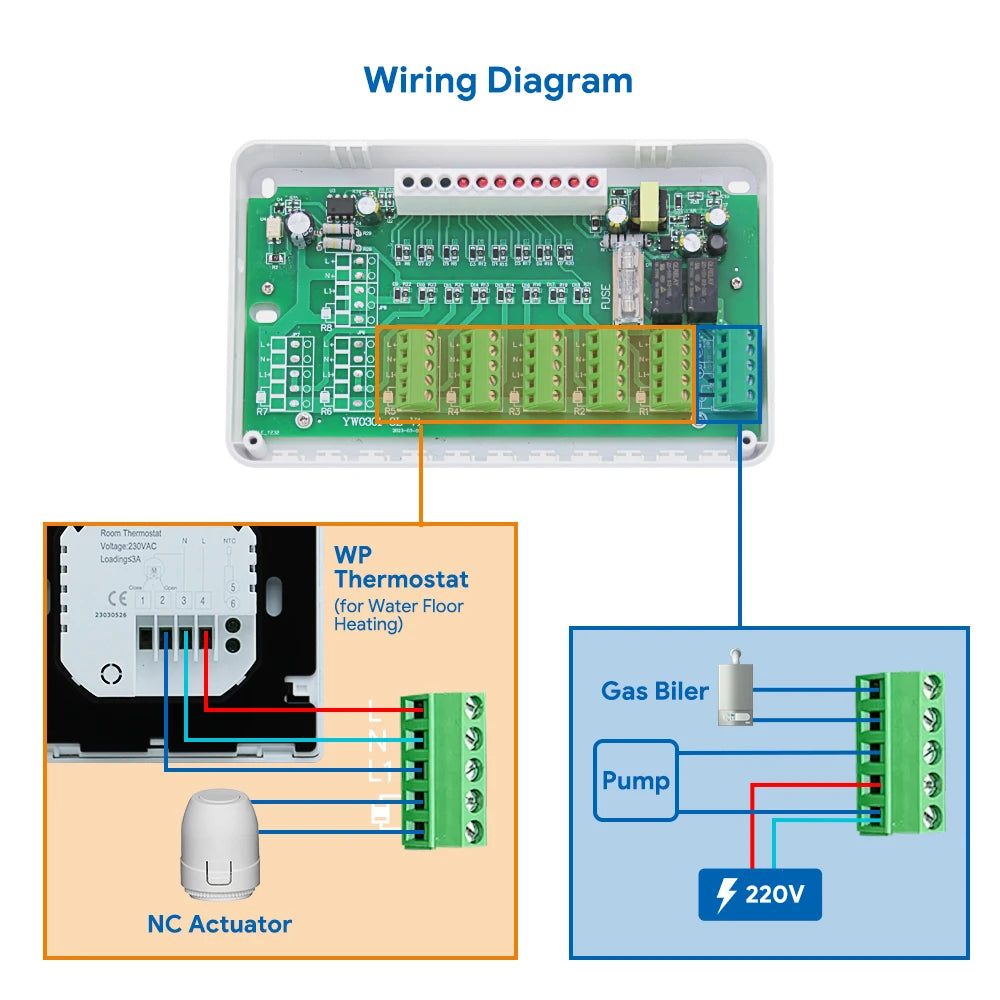 Central Heating Thermostats