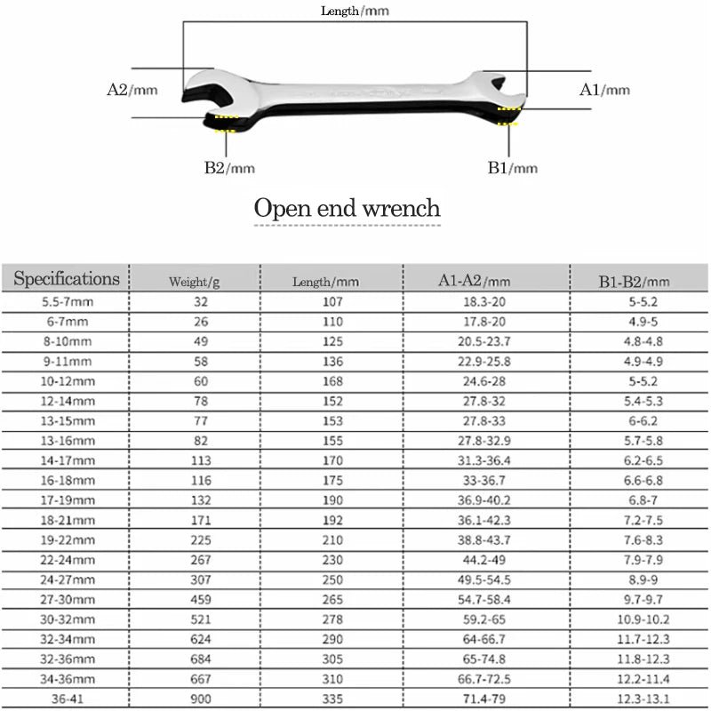 Double Open End Wrench Set 5.5-46mm for Car Repair & Hex Nuts