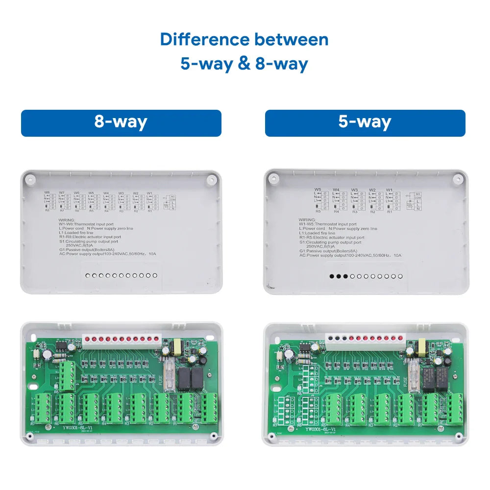 CCT-25/CCT-28: Controllore Intelligente per Riscaldamento a Zone con Termostato WiFi