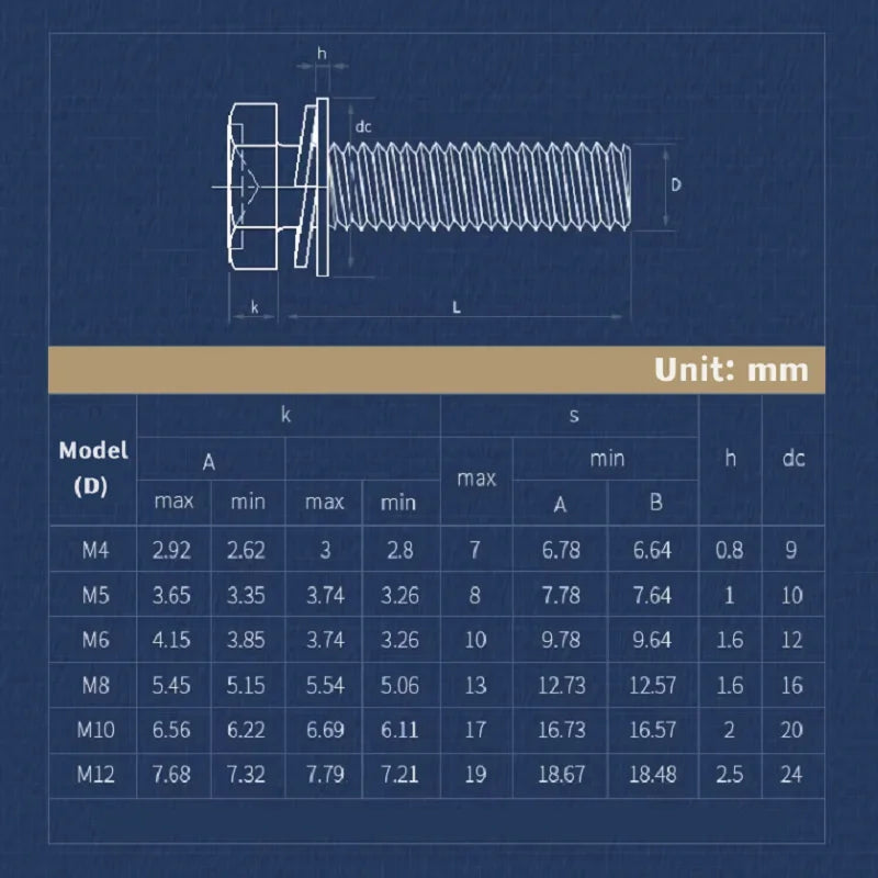 Screw Combination