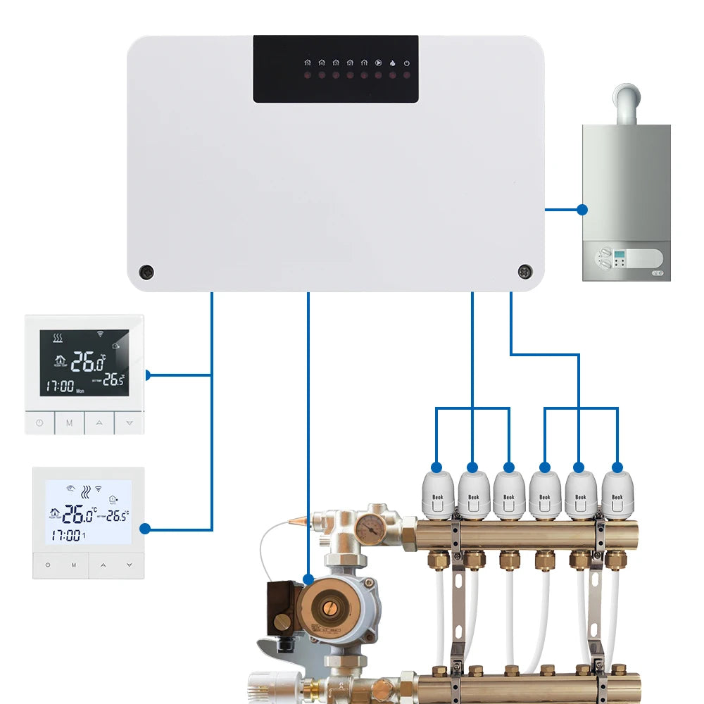 Hub Control