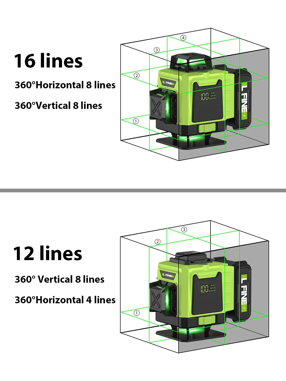 Livella Laser 4D 360° ALLOYMAN16: Precisione, Visibilità e Versatilità per Lavori Interni ed Esterni