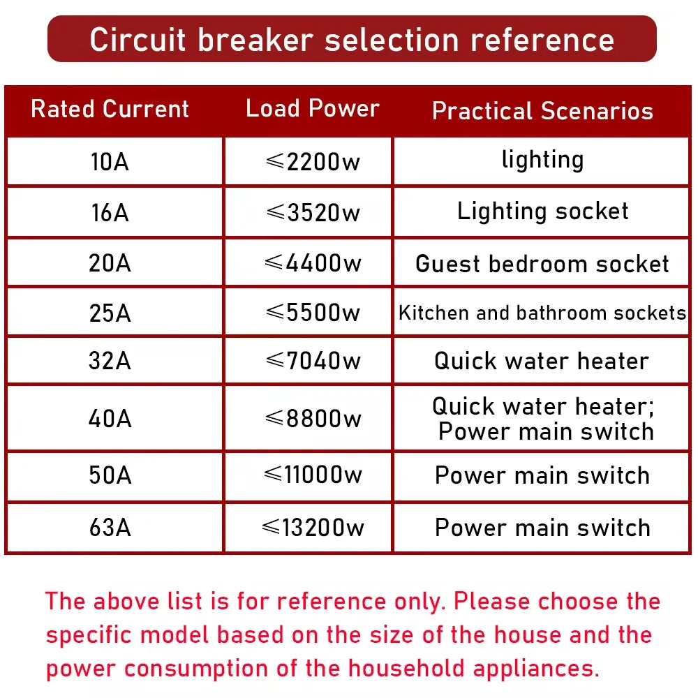 1P 2P 3P 4P DZ47 3A-125A AC 230V 400V C Type Mini Circuit Breaker MCB Short Overload Protector Din Rail Mount Breaking