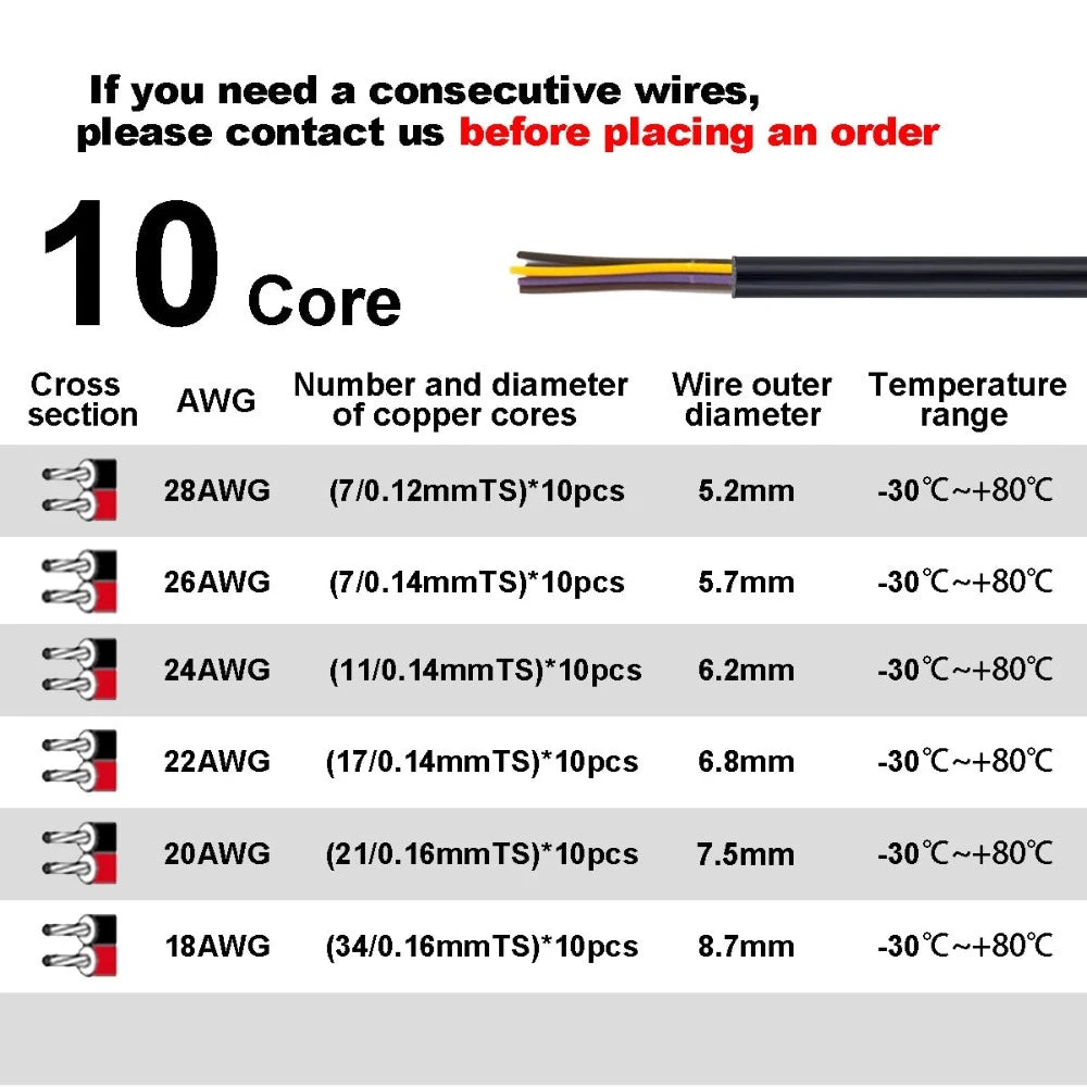 Lautsprecherkabel, mehrfarbiges ummanteltes Kabel, 2-, 3-, 4-, 5-, 6-, 7-, 8-, 9- und 10-adriges elektronisches Audiokabel für LED-Streifenleisten und Autolautsprecher