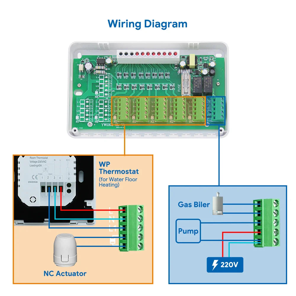 CCT-25/CCT-28: Controllore Intelligente per Riscaldamento a Zone con Termostato WiFi