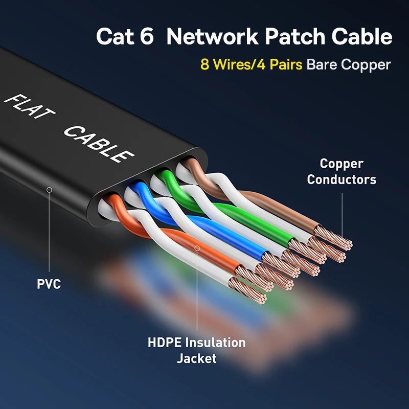 Cat 6 Ethernet Cable