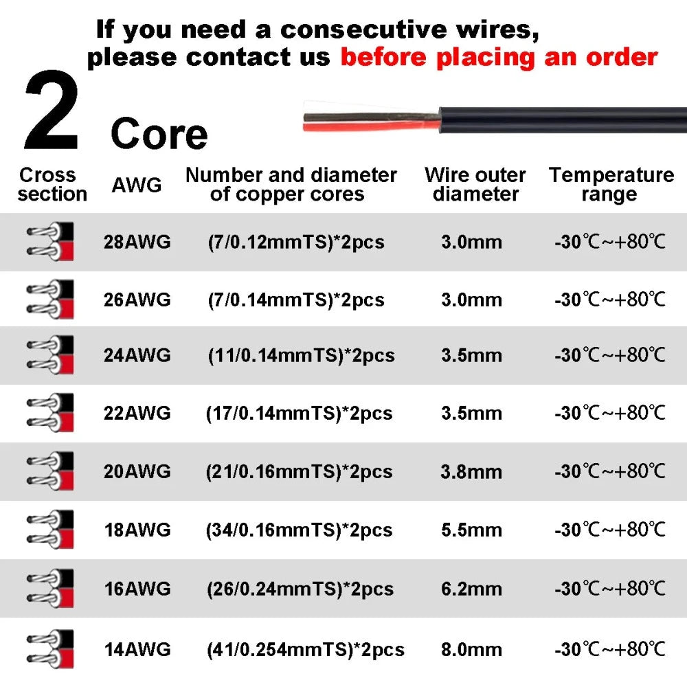 Speaker Wire MultiColor Sheathed Cable 2 3 4 5 6 7 8 9 10 Core Electronic Audio Wire For LED Strip Bar Automotive Speakers