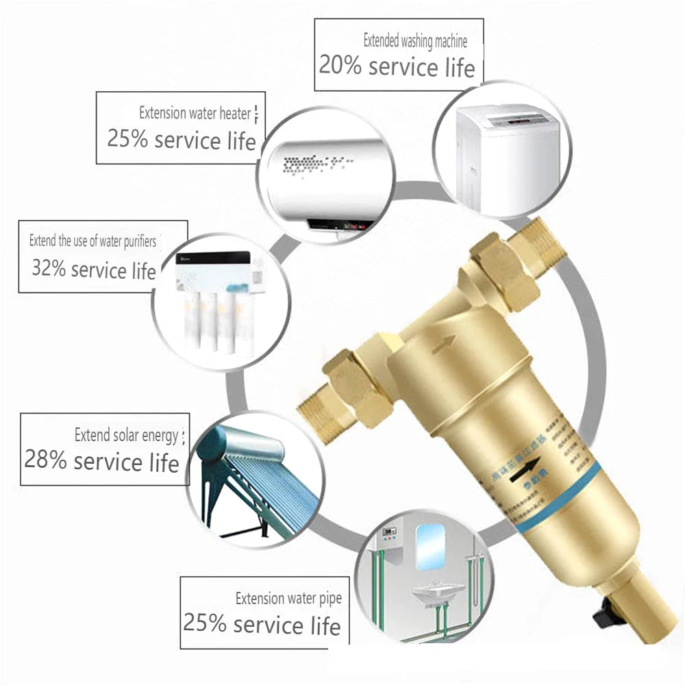 Brass Whole House Pre Filter Household Tap Water Pipe Gas Water Heater Underfloor Heating Boiler Household Water Purifier